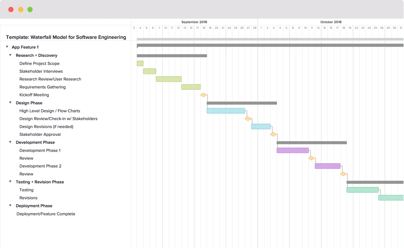Waterfall Model Example And Template TeamGantt Waterfall Model Example And Template TeamGantt